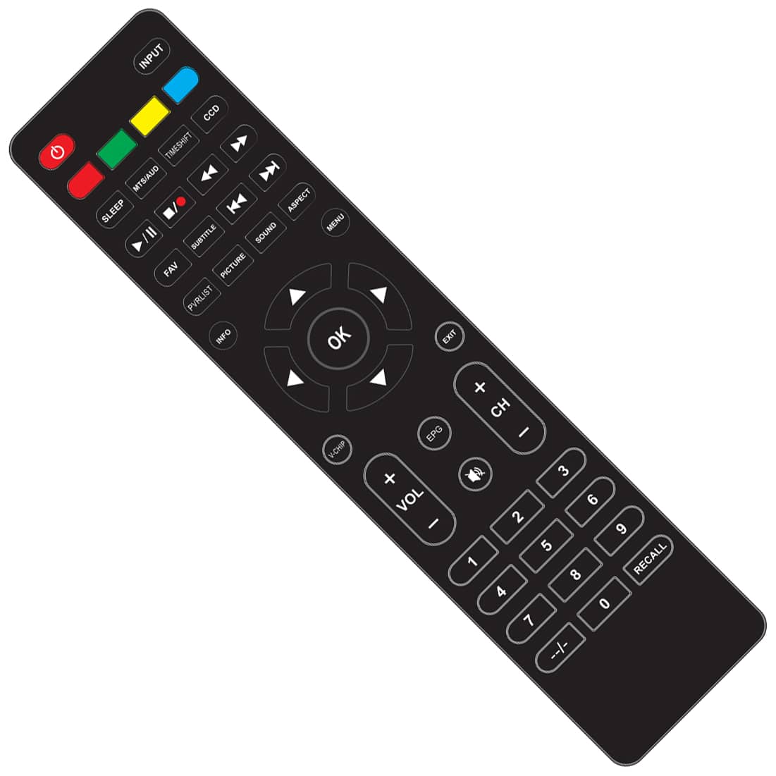 Boto remote 1
